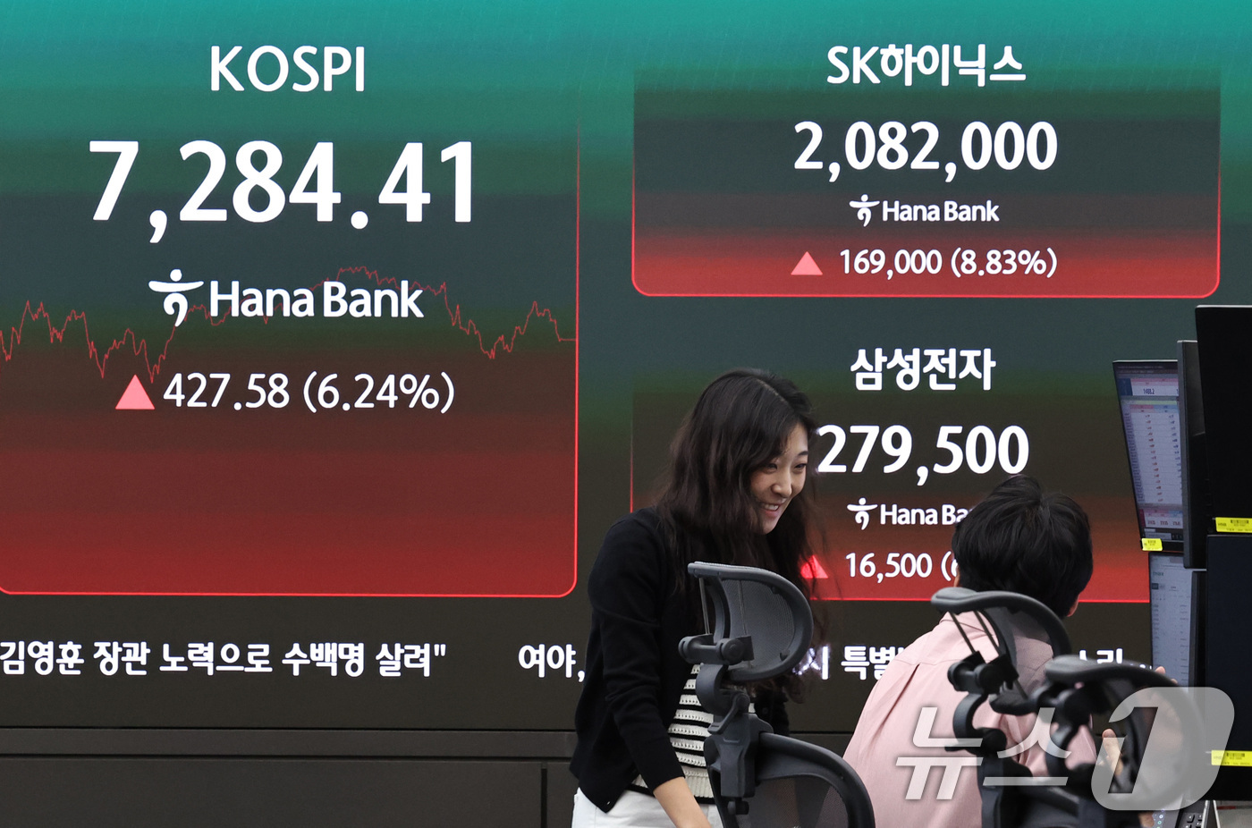 (서울=뉴스1) 구윤성 기자 = 15일 오후 서울 중구 하나은행 딜링룸 전광판에 코스피 등 시황이 나타나고 있다.이날 코스피는 외국인의 대규모 매수세에 힘입어 전 거래일 대비 42 …