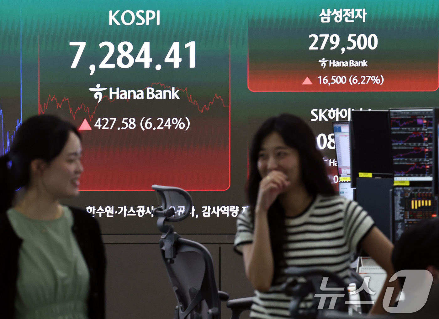 (서울=뉴스1) 구윤성 기자 = 15일 오후 서울 중구 하나은행 딜링룸 전광판에 코스피 등 시황이 나타나고 있다.이날 코스피는 외국인의 대규모 매수세에 힘입어 전 거래일 대비 42 …