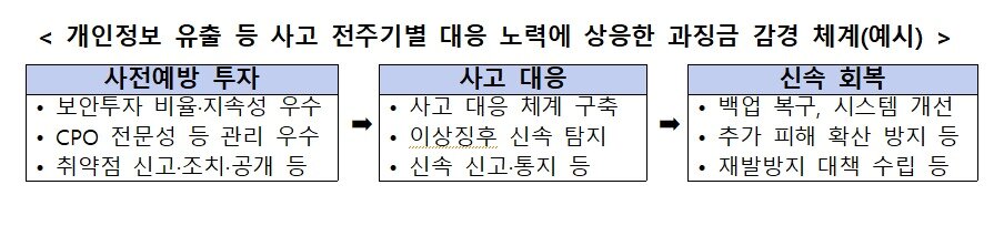 본문 이미지 - (개인정보위 제공)