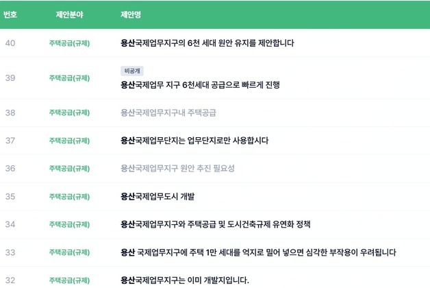 부동산 토론 창구 꽉 채운 '용산 공급'…연내 부지 매각 불투명