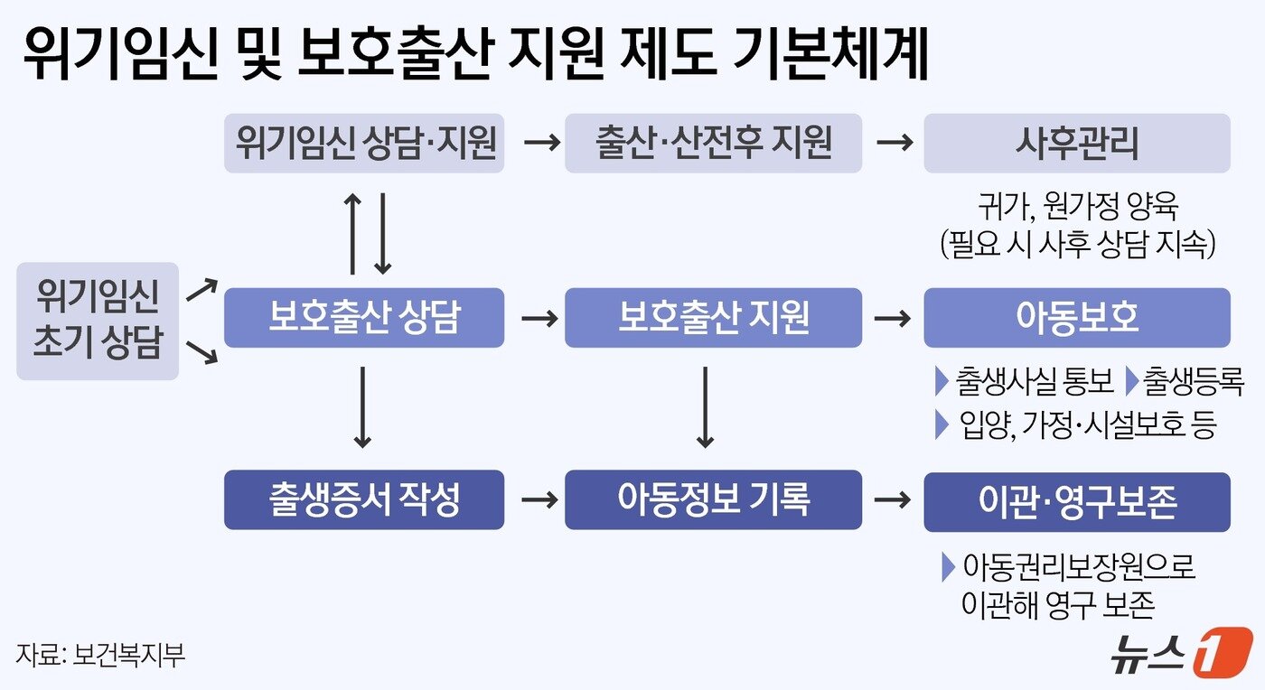 본문 이미지 - ⓒ 뉴스1 윤주희 디자이너