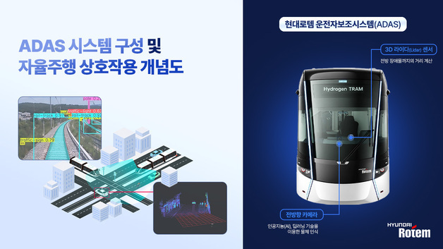 도심속 트램도 자율주행 성큼…현대로템, 철도차량 ADAS 개발 완료