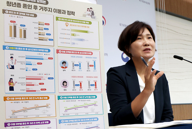 국가데이터처, '청년층 혼인 후 거주지 이동과 정착' 분석 결과 발표