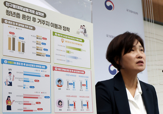국가데이터처, '청년층 혼인 후 거주지 이동과 정착' 분석 결과 발표