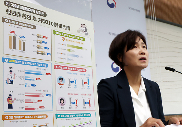 국가데이터처, '청년층 혼인 후 거주지 이동과 정착' 분석 결과 발표