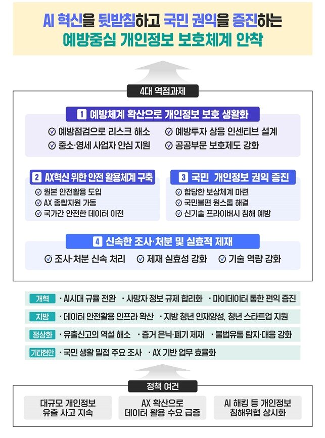 본문 이미지 - (개인정보보호위원회 제공)