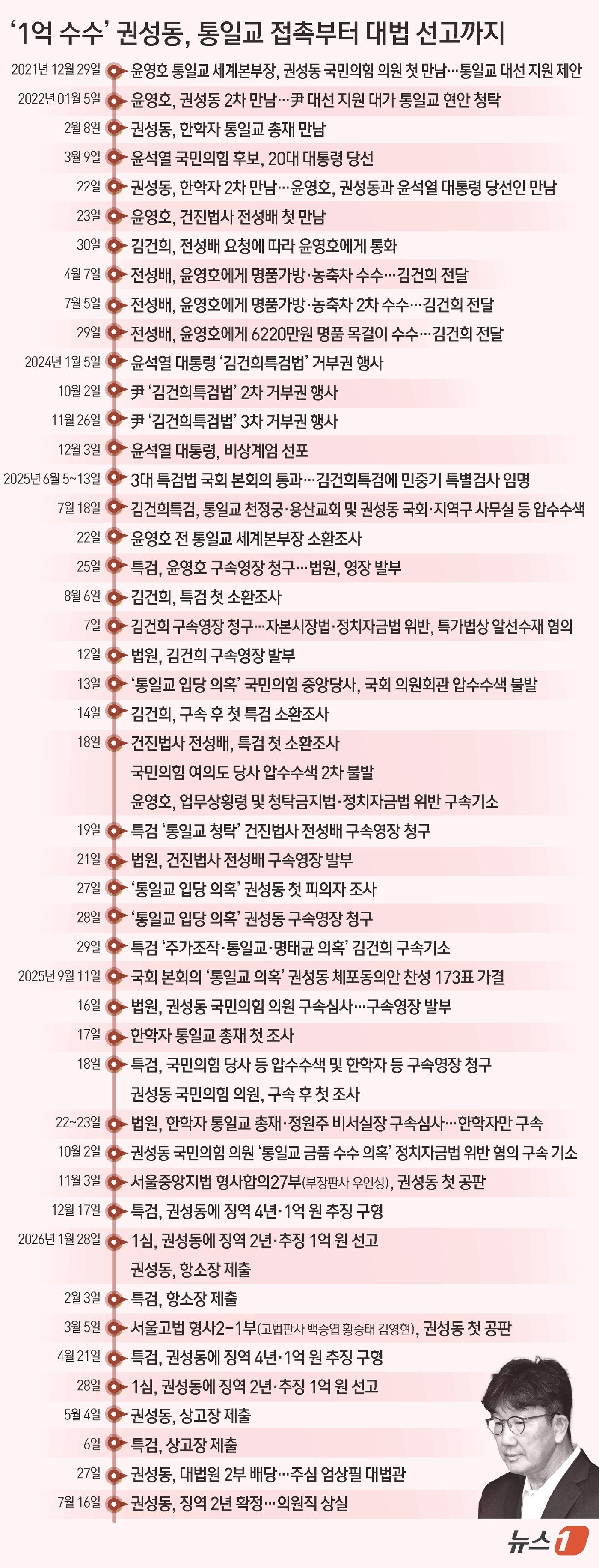 본문 이미지 - ⓒ 뉴스1 김초희 디자이너