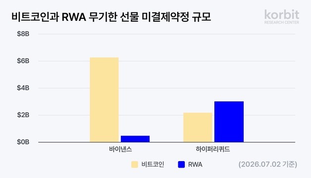 코빗 리서치 "한국 자산도 해외서 24시간 선물 거래…제도 정비 필요"