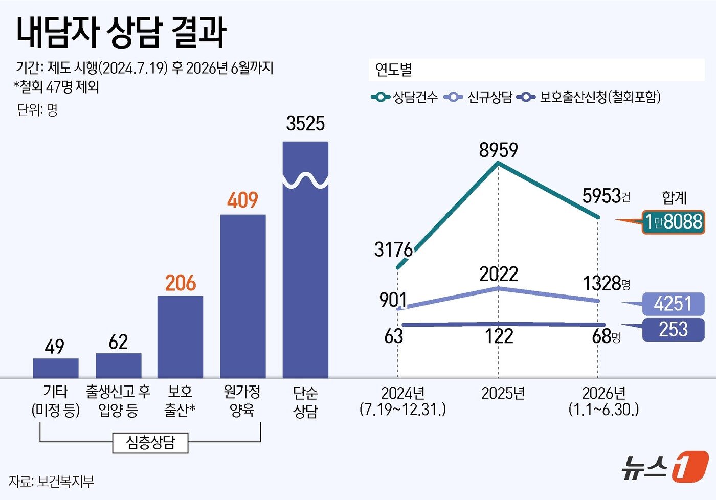 본문 이미지 - ⓒ 뉴스1 윤주희 디자이너