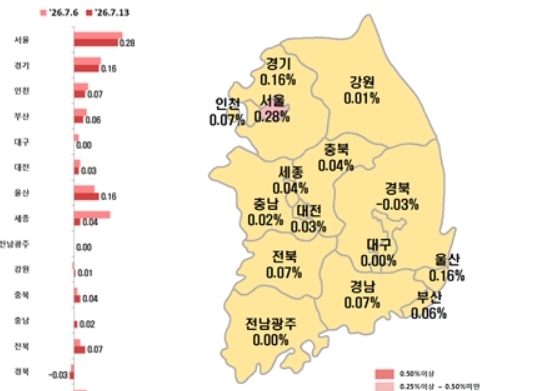 대구 아파트 전셋값 7주 만에 상승 멈춰…매매가 5주째 하락