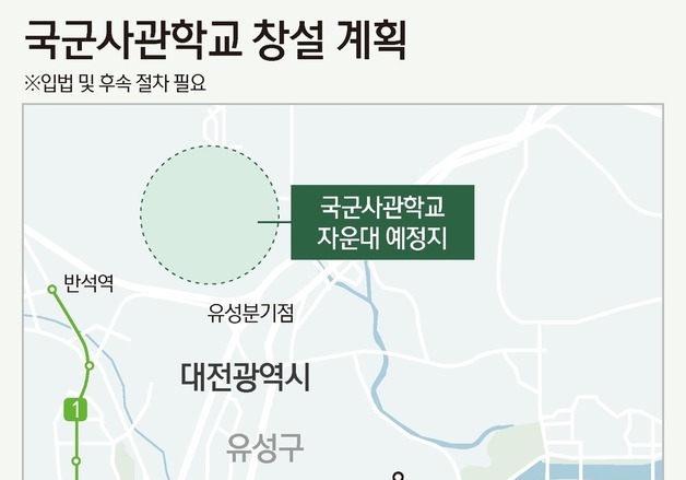 [그래픽] 국군사관학교 창설 계획