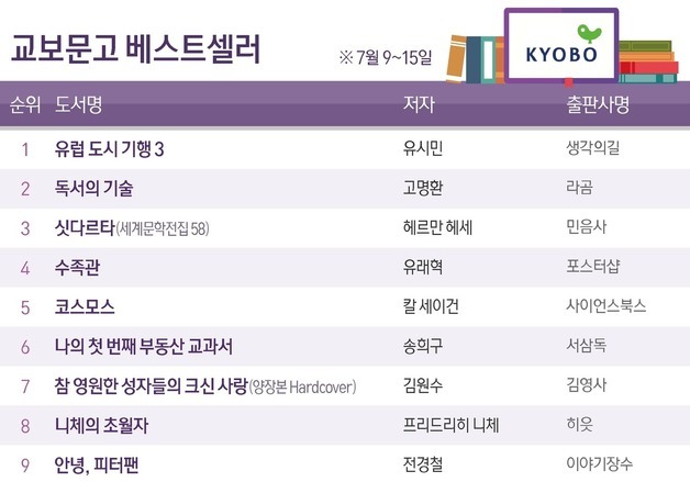 유시민 '유럽 도시 기행 3' 출간 동시 1위…팬덤의 힘