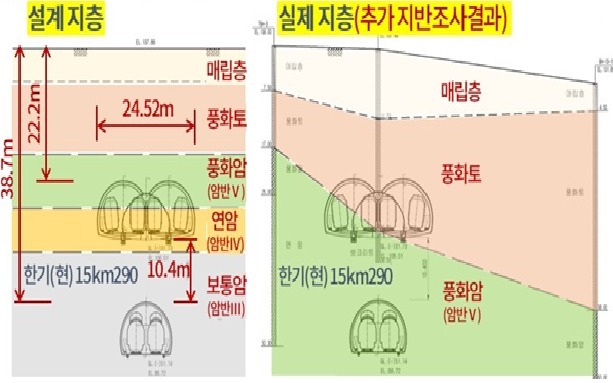 광명시 "사상자 2명 신안산선 붕괴, 공사 전반 '총체적 부실' 원인"