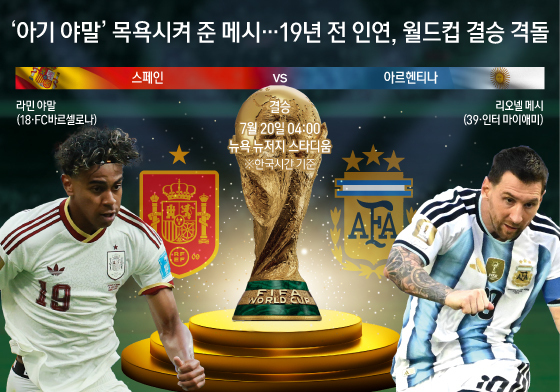 [오늘의 그래픽] '아기 야말' 목욕시켜 준 메시…19년 전 인연, 월드컵 결승 격돌