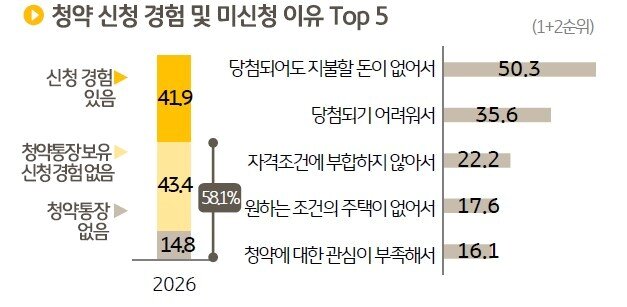 본문 이미지 - (KB금융지주 경영연구소 제공)