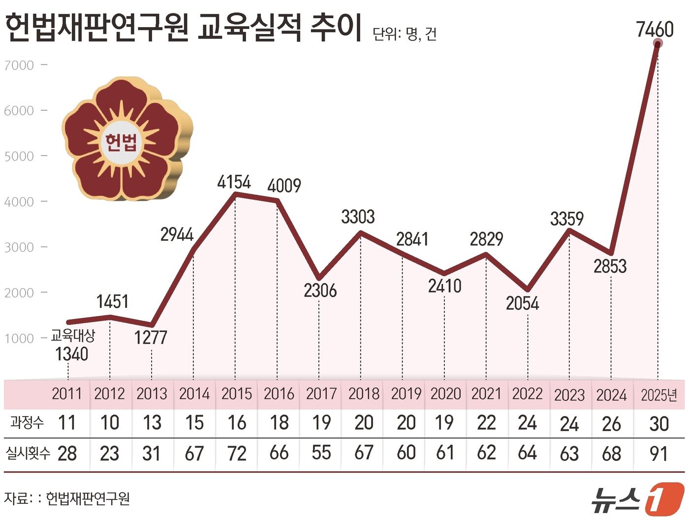 본문 이미지 - ⓒ 뉴스1 김초희 디자이너