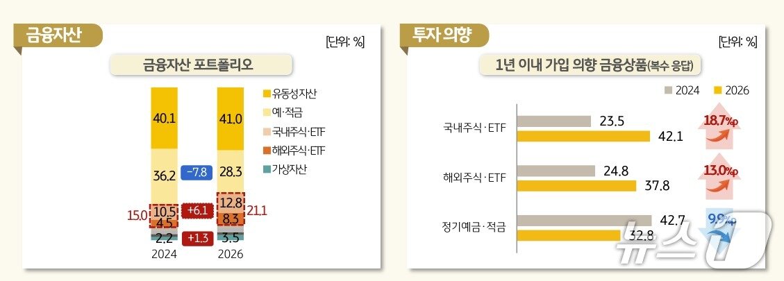 본문 이미지 - (사진제공=KB금융그룹)