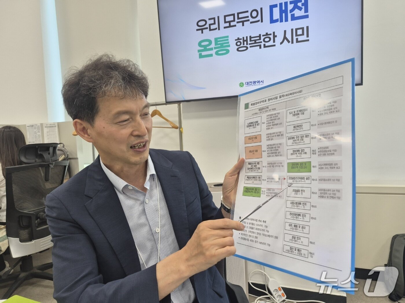 본문 이미지 - 대전시 최종수 도시주택국장이 15일 시청 기자실에서 선도지구 선정 내용을 설명하고 있다. (박종명 기자) / 뉴스1