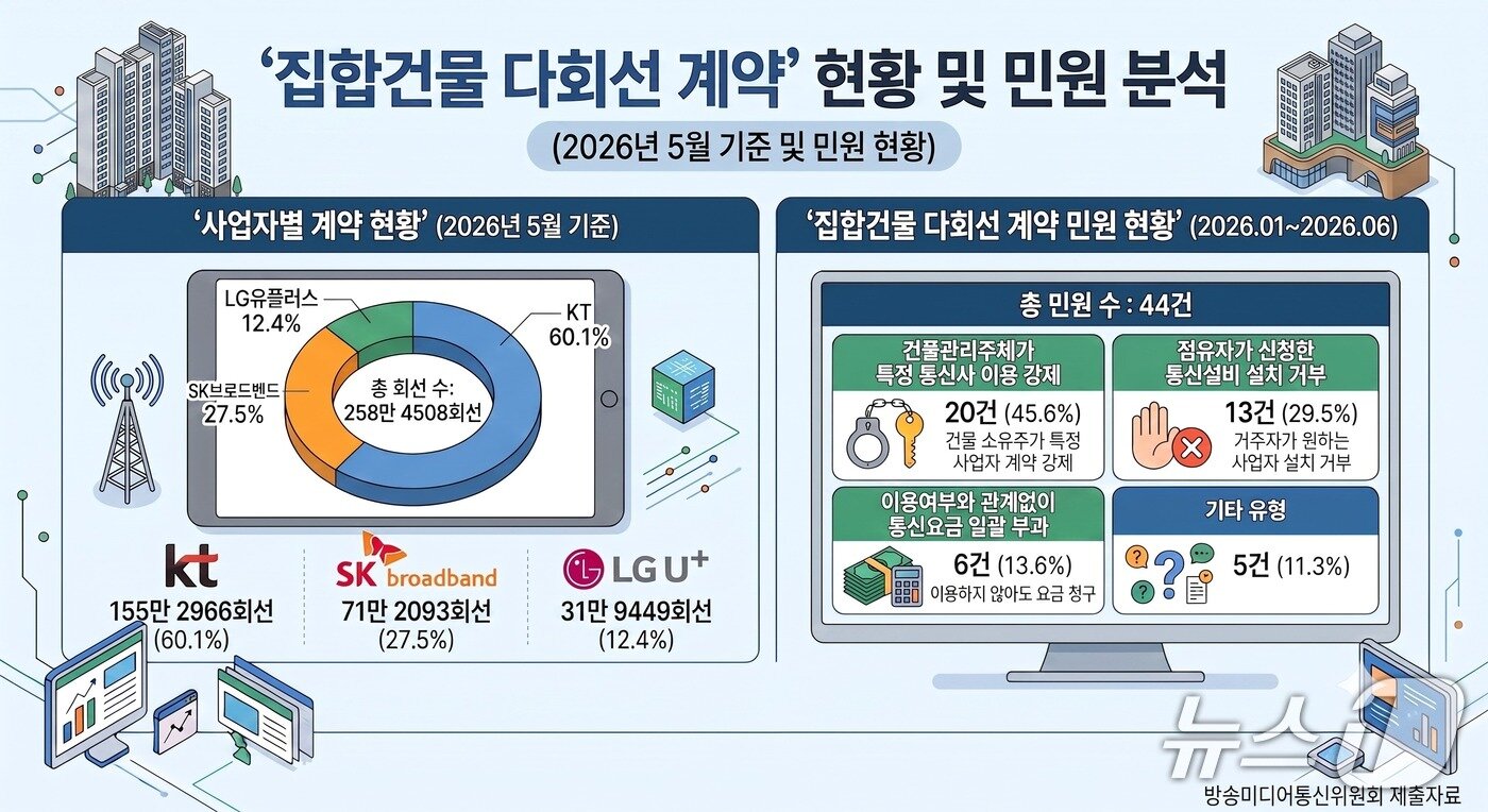 본문 이미지 - 방미통위의 보고 내용을 AI로 재구성한 그래픽 /뉴스1