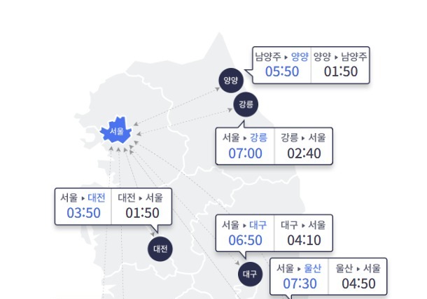 제헌절 연휴 첫날 고속도로 '혼잡'…서울→부산 7시간 50분