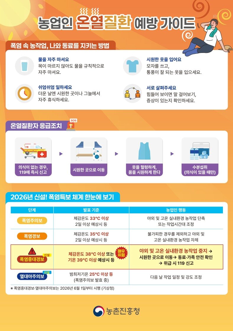 본문 이미지 - 농촌진흥청 농작업 온열질환 예방가이드 (농촌진흥청 제공. 재판매 및 DB금지) 2026.7.17 /뉴스1