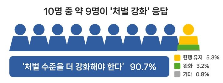 본문 이미지 - 핵심기술 해외유출 부정적 영향 심각성 평가.(경총 제공)/뉴스1