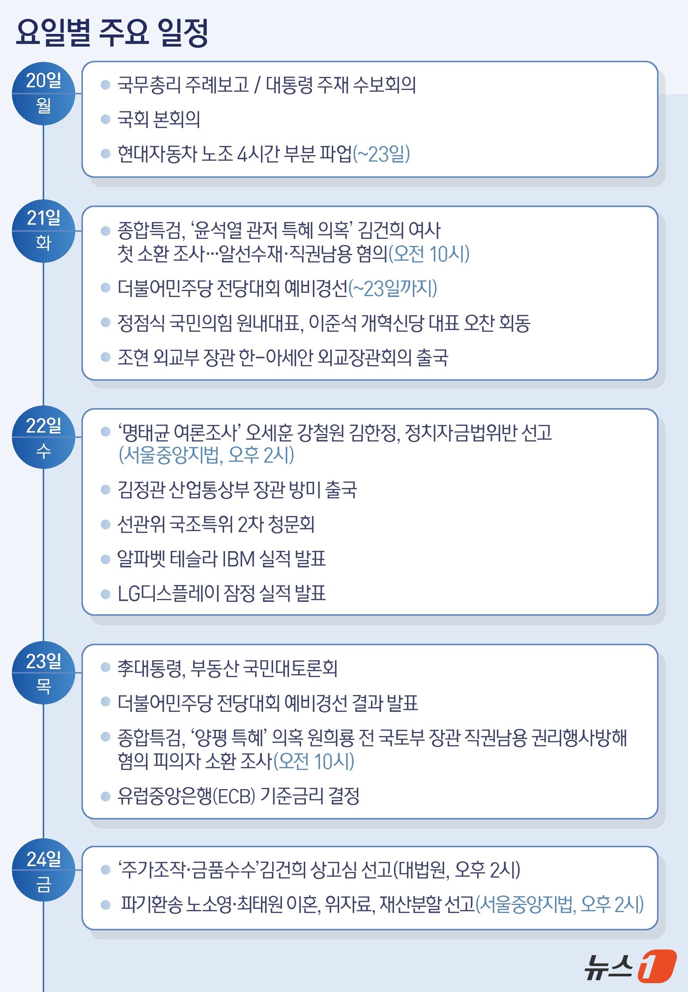 (서울=뉴스1) 김지영 디자이너 =
