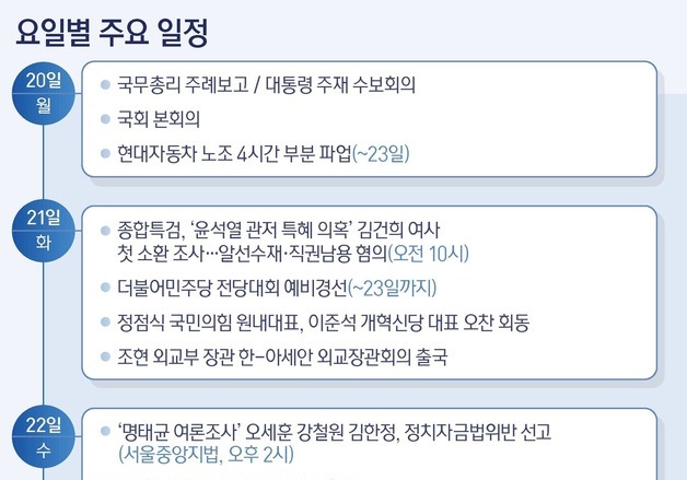 [그래픽] 요일별 주요 일정(20~24일)