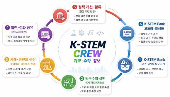 서울 모든 학교에 '지능형 과학실'…서울교육청, K-STEM 교육 본격화