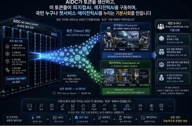 배경훈 "국민이 AI 수익 환원받는 생태계 구축"…'AI 기본사회' 청사진