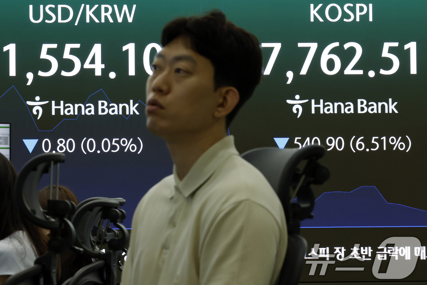 (서울=뉴스1) 박정호 기자 = 2일 오전 서울 중구 하나은행 본점 딜링룸 전광판에 코스피 등 시황이 표시되고 있다.이날 코스피는 전 거래일 대비 370.31p(4.46%) 내린 …
