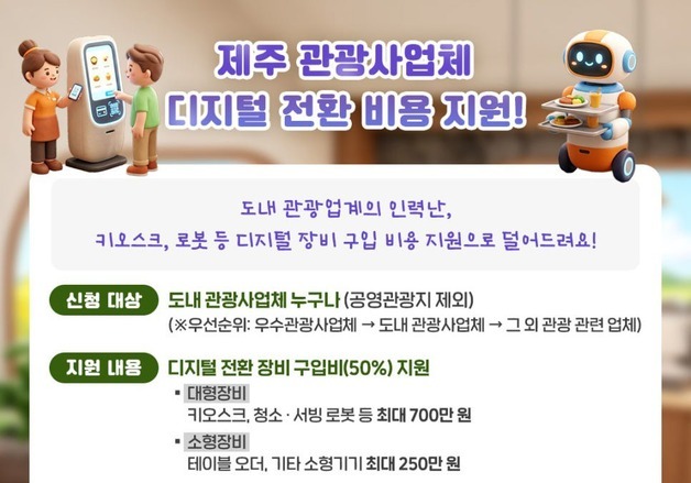 제주 '관광사업체 디지털 전환 지원' 추가 모집…최대 700만원