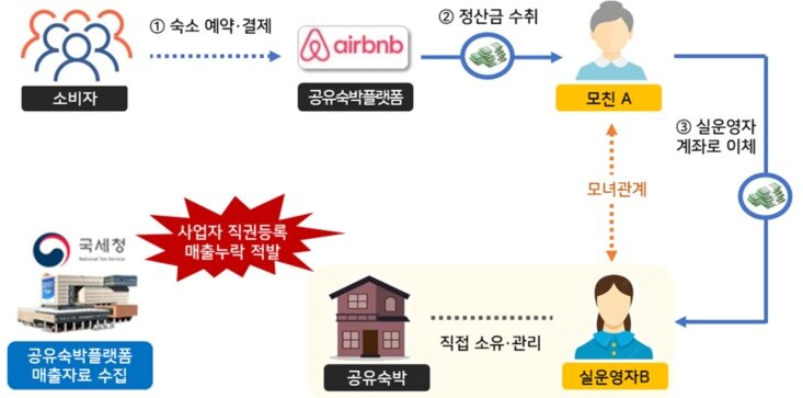 본문 이미지 - (국세청 제공)