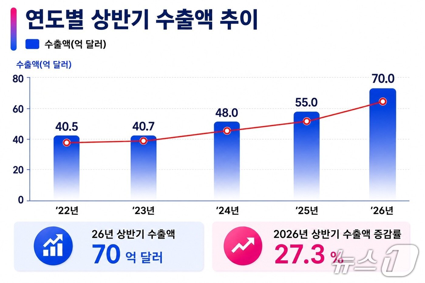 본문 이미지 - (식품의약품안전처 제공)