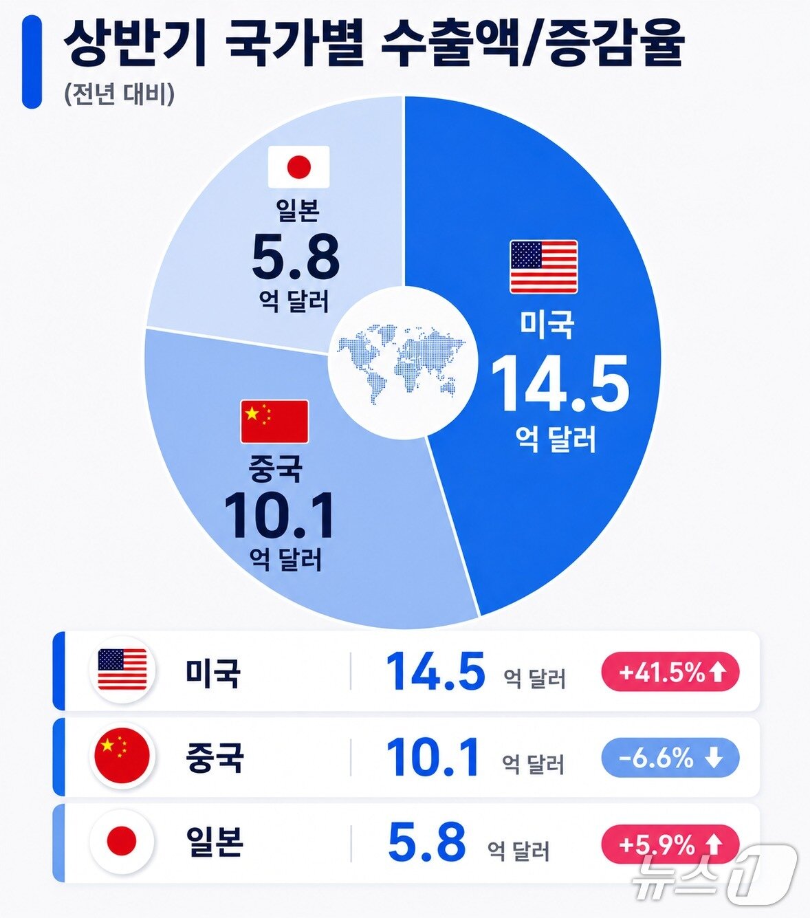 본문 이미지 - (식품의약품안전처 제공)