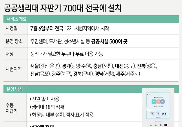 [그래픽] 공공생리대 자판기 700대 전국에 설치