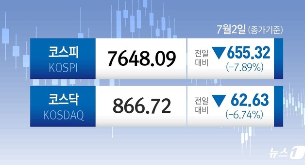 [오늘의증시] 7월2일 코스피 코스닥