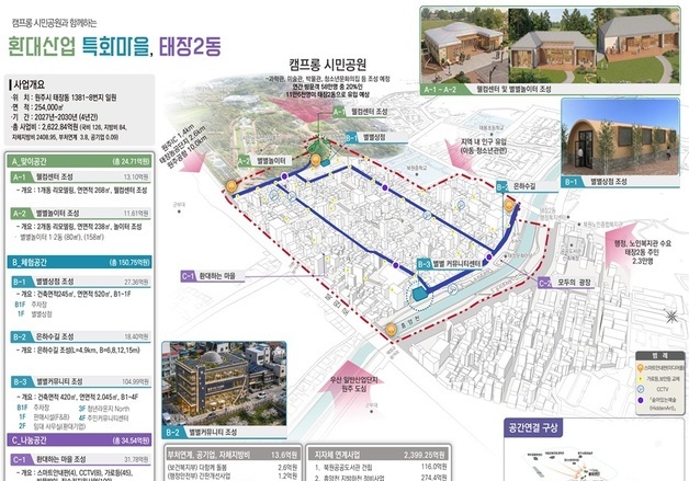 원주시 태장2동에 210억 들여 특화마을 조성…"북부권 새 활력"