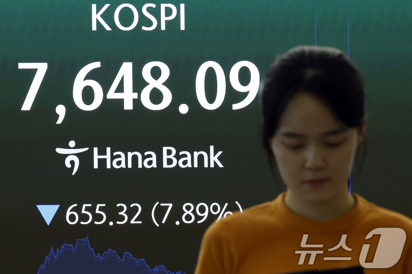 (서울=뉴스1) 박정호 기자 = 2일 오후 서울시 중구 하나은행 본점 딜링룸 전광판에 코스피 등 종가가 표시되고 있다.이날 코스피는 전 거래일 대비 655.32p(7.89%) 하락 …