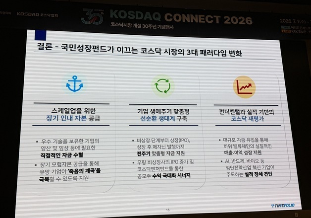"국민성장펀드, 코스닥 시장 재평가 이끌 것…초과수익 달성 가능"