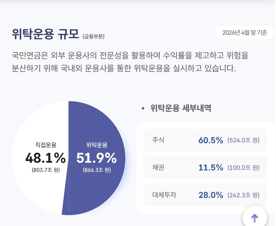 본문 이미지 -  (국민연금 홈페이지 화면 갈무리)