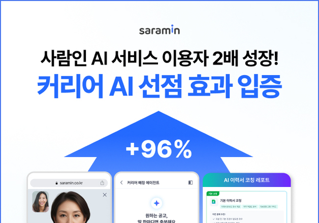 채용도 취업 준비도 AI…사람인 구직자 이용 96% 증가