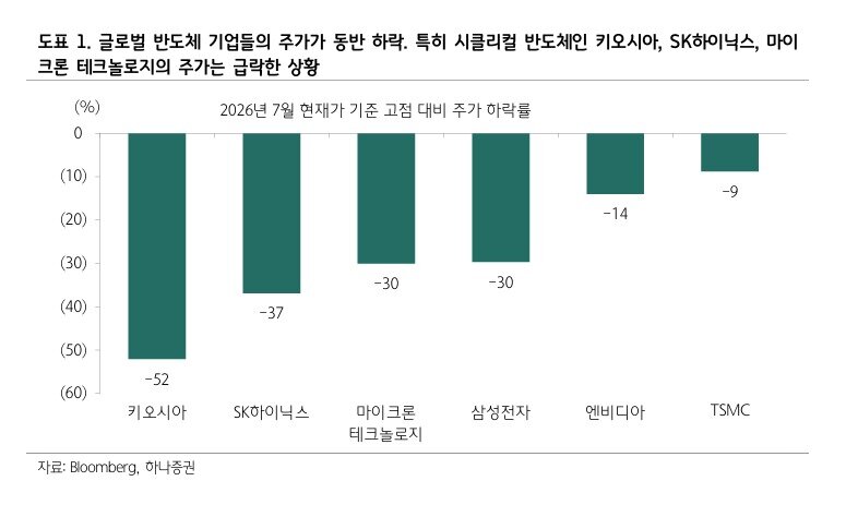 본문 이미지 - (하나증권 제공)