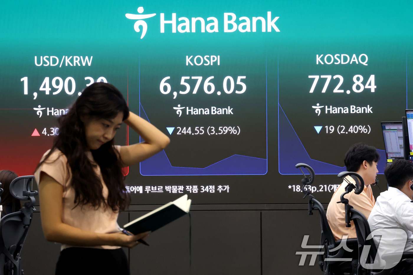 (서울=뉴스1) 이광호 기자 = 코스피 지수가 급락 출발한 20일 오전 서울 중구 하나은행 딜링룸 현황판에 전장대비 244.55포인트(3.59%)하락한 6,576.05를 나타내고 …