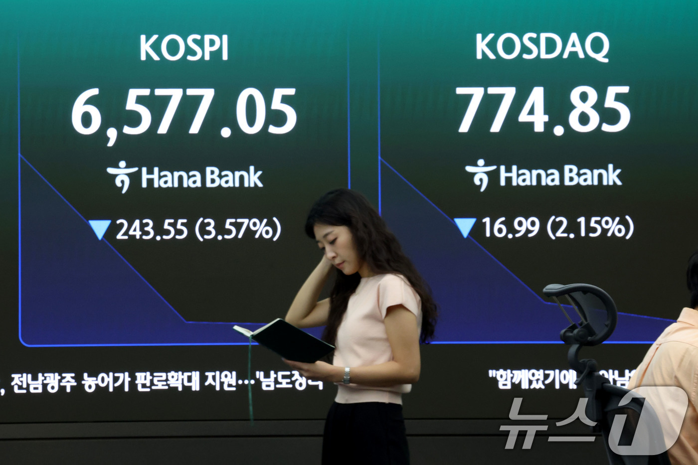 (서울=뉴스1) 이광호 기자 = 코스피 지수가 급락 출발한 20일 오전 서울 중구 하나은행 딜링룸 현황판에 전장대비 243.55포인트(3.57%)하락한 6,577.05를 나타내고 …