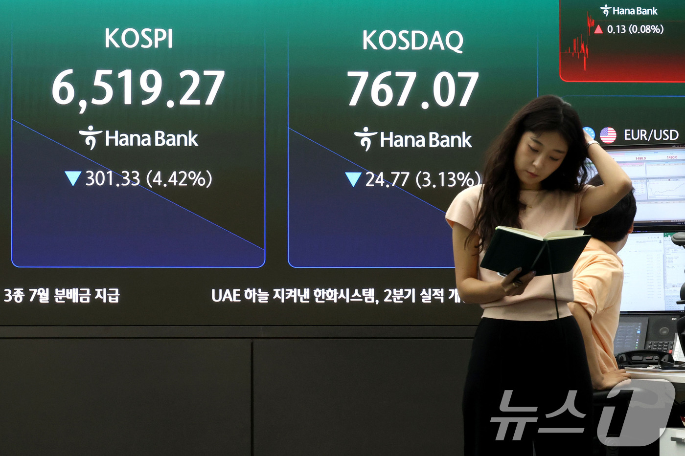 (서울=뉴스1) 이광호 기자 = 코스피 지수가 급락 출발한 20일 오전 서울 중구 하나은행 딜링룸 현황판에 전장대비 301.33포인트(4.42%)하락한 6,519.27을 나타내고 …