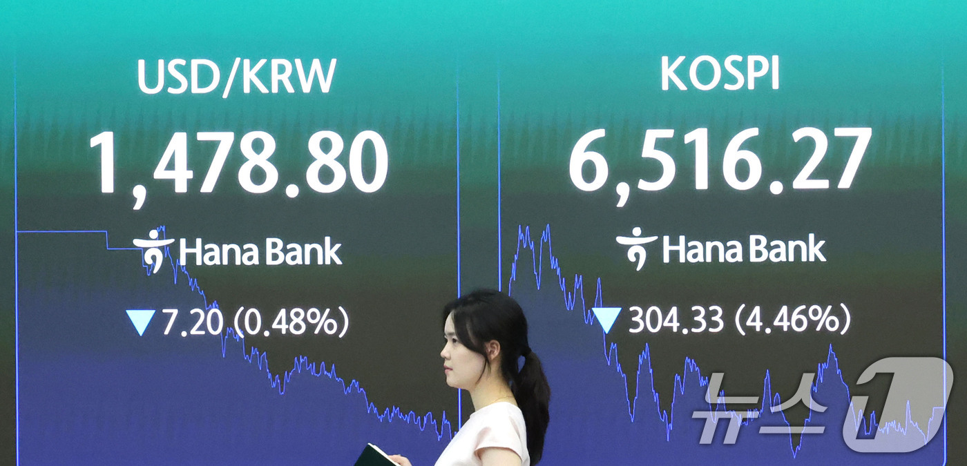 (서울=뉴스1) 이종수 기자 = 20일 서울 중구 하나은행 딜링룸 전광판에 코스피와 원달러 환율이 표시되고 있다. 이날 코스피는 전 거래일보다 304.33포인트(p)(4.46%) …
