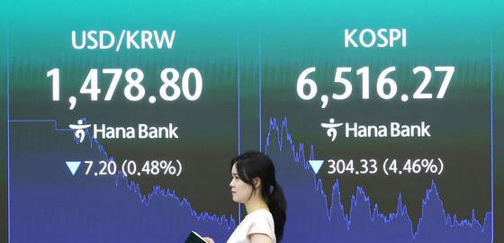 코스피, 급락 마감