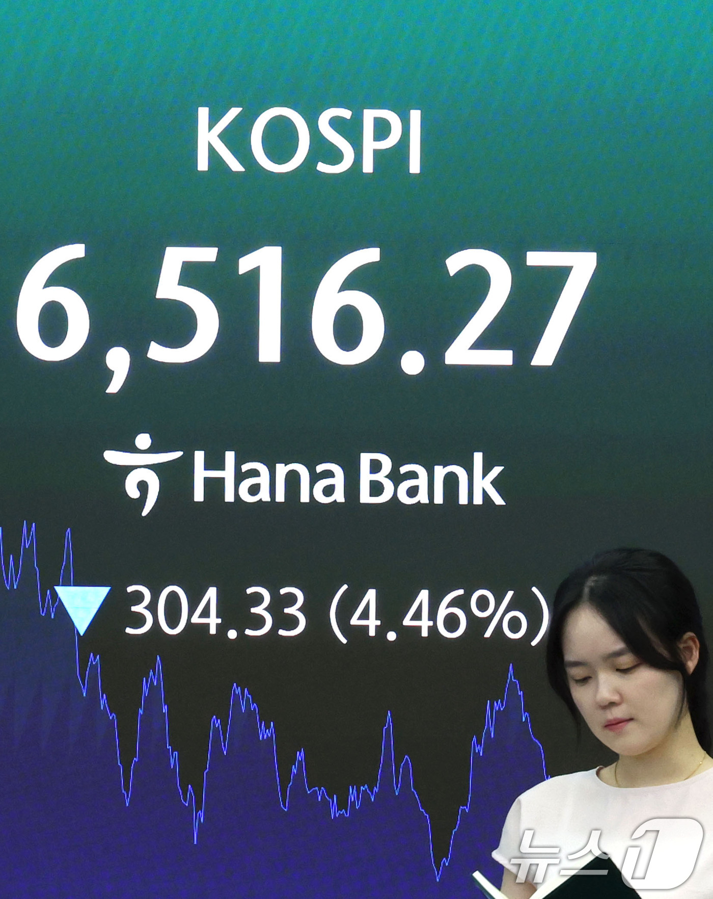 (서울=뉴스1) 이종수 기자 = 20일 서울 중구 하나은행 딜링룸 전광판에 코스피 지수가 표시되고 있다. 이날 코스피는 전 거래일보다 304.33포인트(p)(4.46%) 하락한 6 …