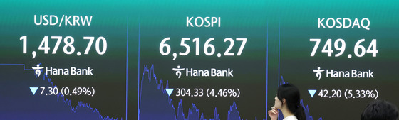 코스피 하락, 6500선 사수